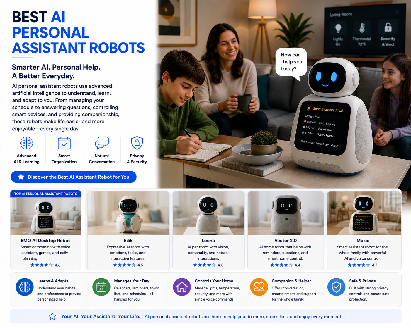 Best AI personal assistant robots for smart homes and productivity