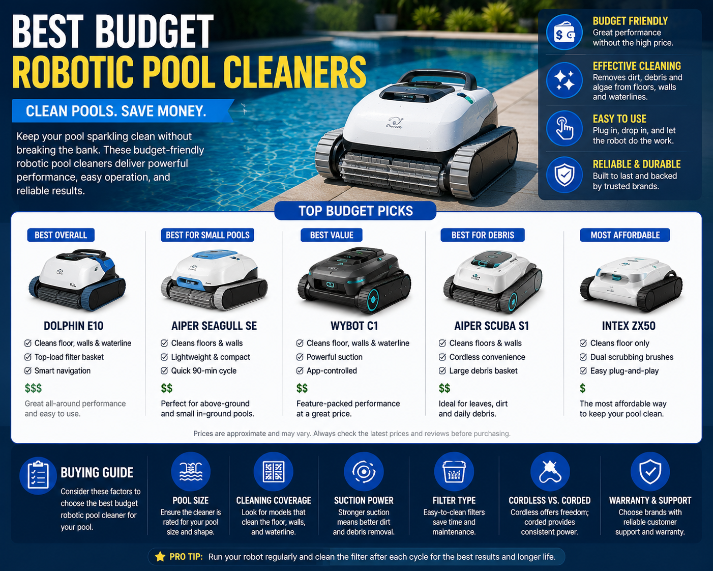 Best budget robotic pool cleaners reviews and buying guide