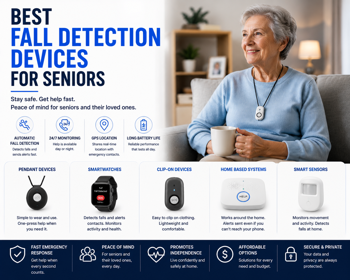 Best Fall Detection Devices for Seniors