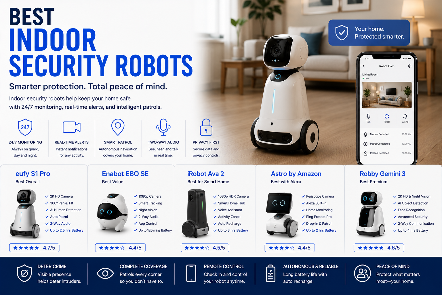 Best Indoor Security Robots