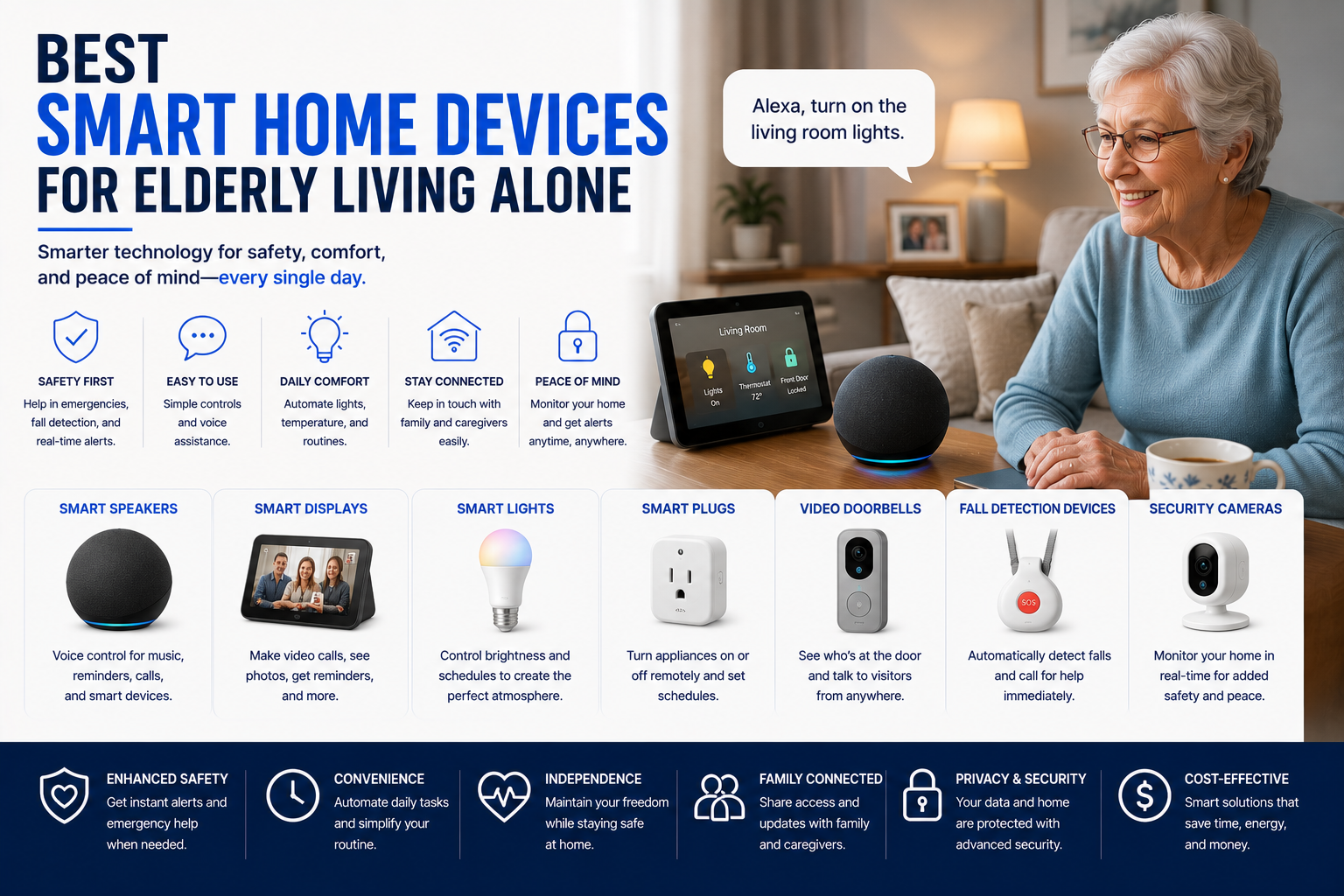 Best Smart Home Devices for Elderly Living Alone