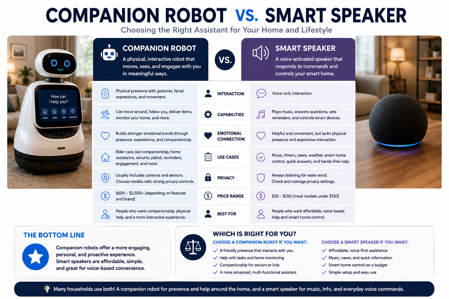 Companion robot vs smart speaker comparison