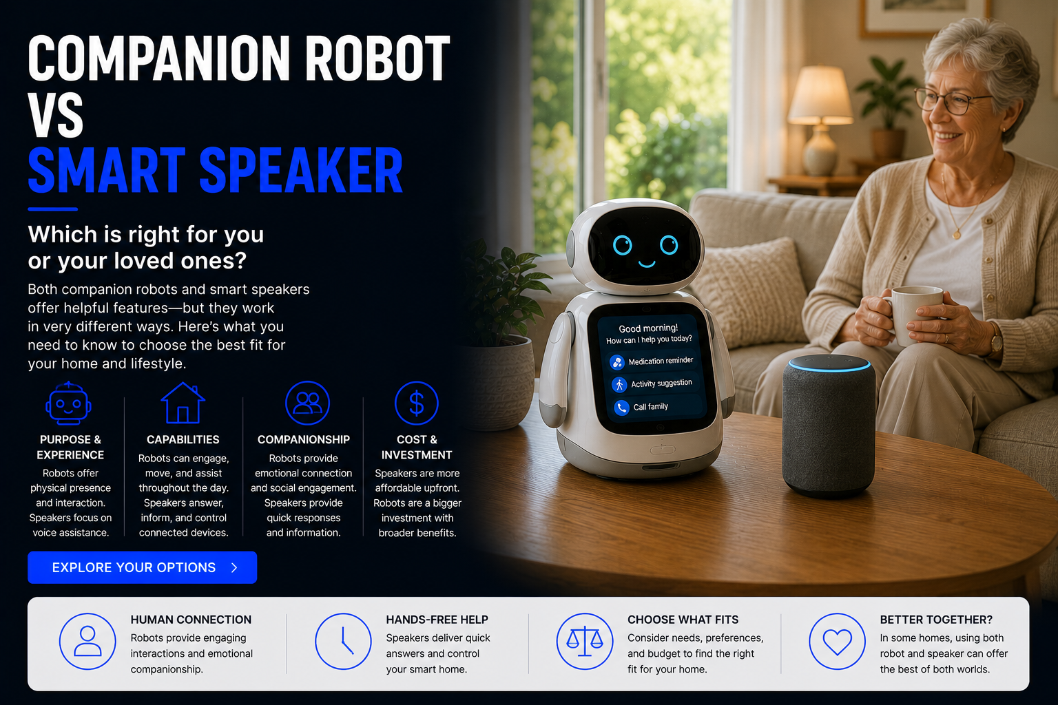 Companion robot vs smart speaker comparison for daily support