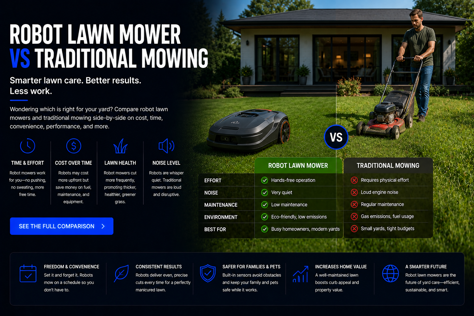 Robot lawn mower vs traditional mowing comparison