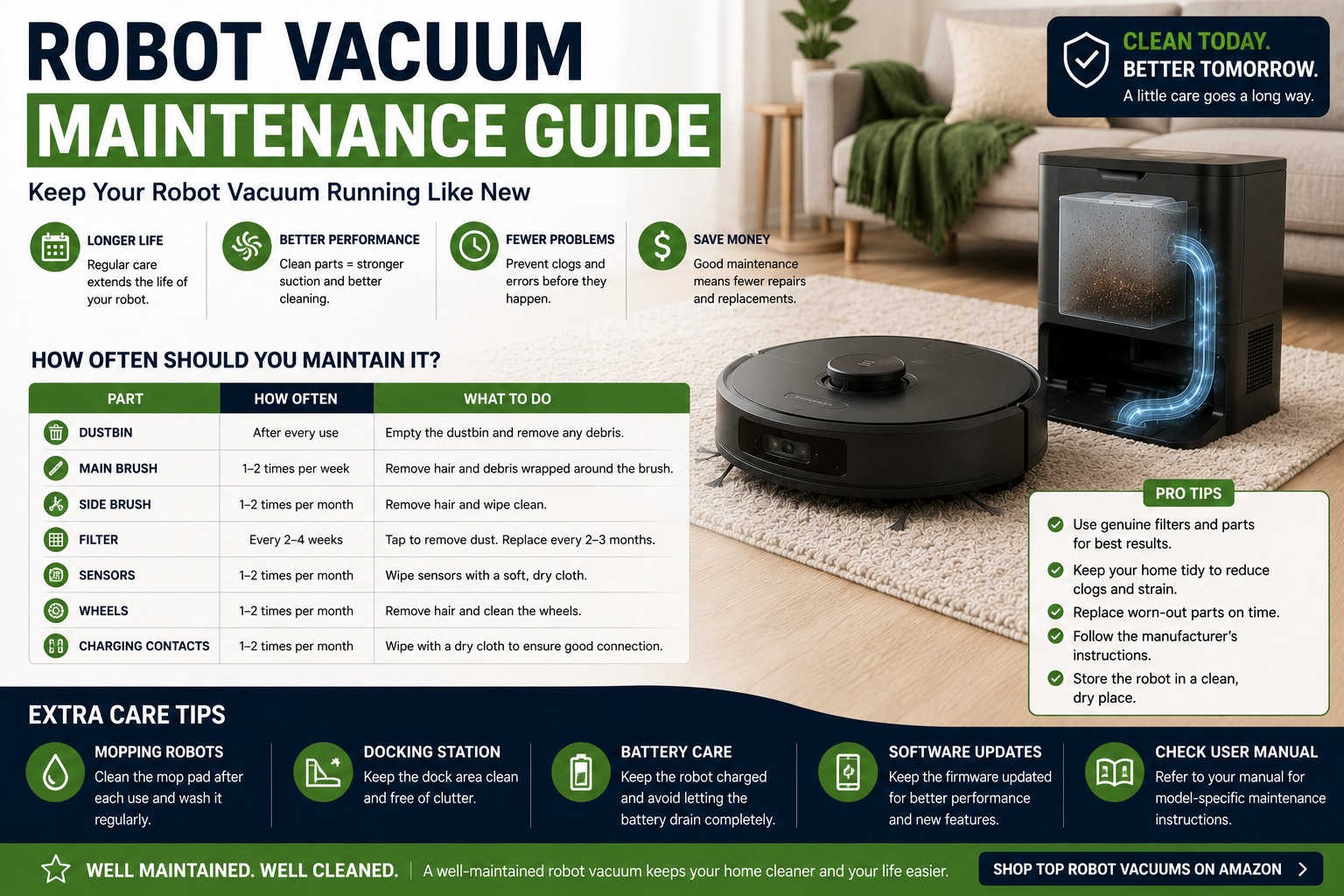 Robot Vacuum Maintenance Guide